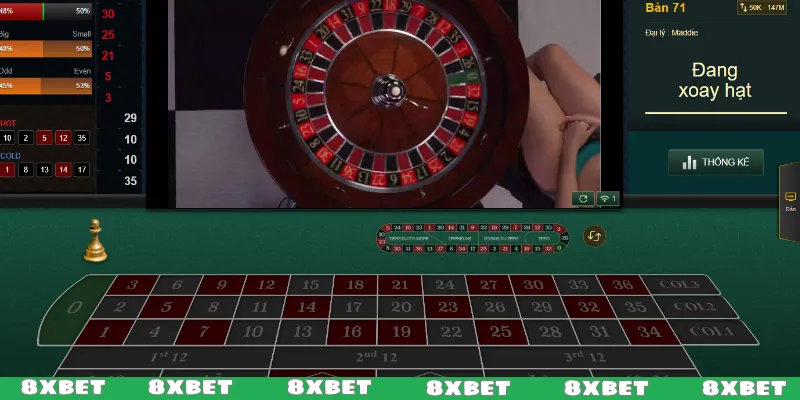 Roulette 8XBET là gì